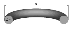 O型橡胶密封圈(GB1235-76)
