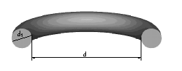 液压气动O形圈（GB/T 3452.1-2005）